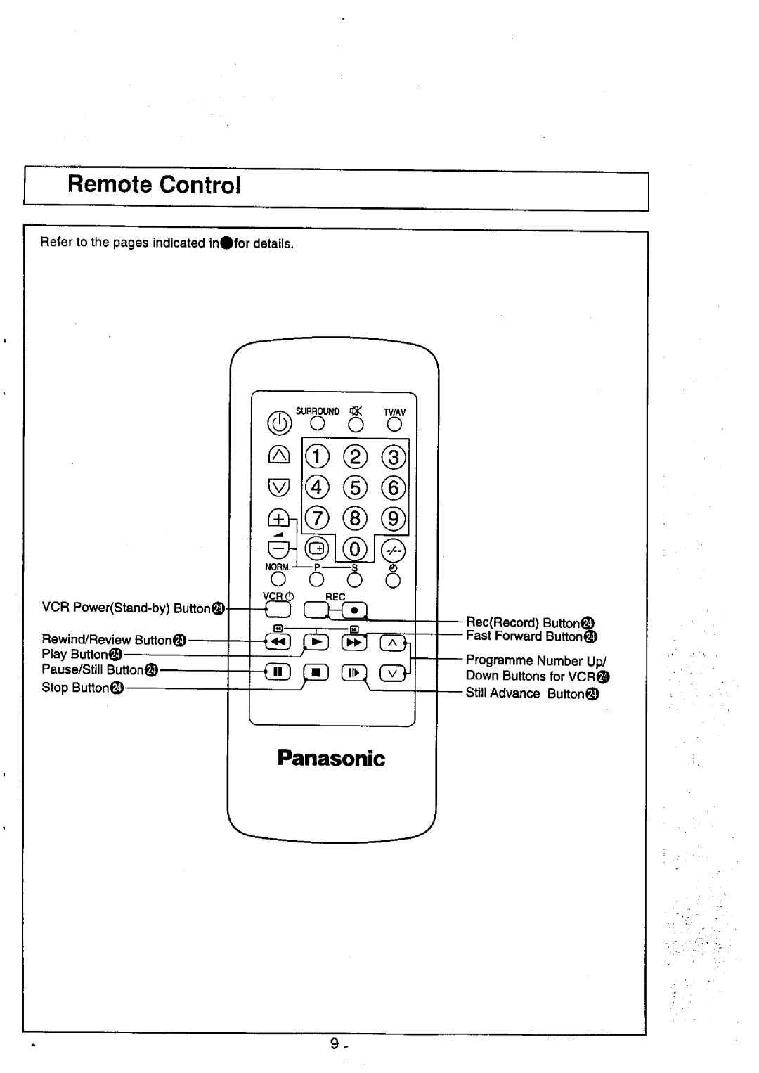 Panasonic TC-29V50R manual 