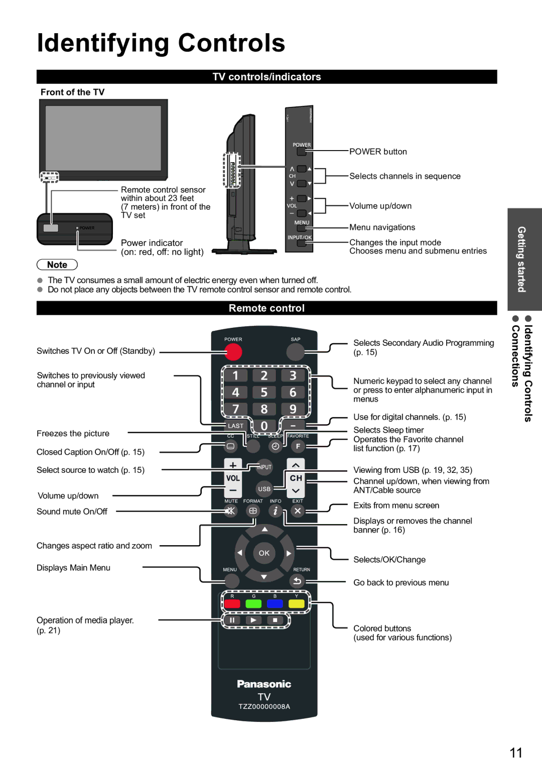 Panasonic TC-32 LC54, TC-L32C5X, TC-L42U5 Identifying Controls, TV controls/indicators, Remote control, Front of the TV 