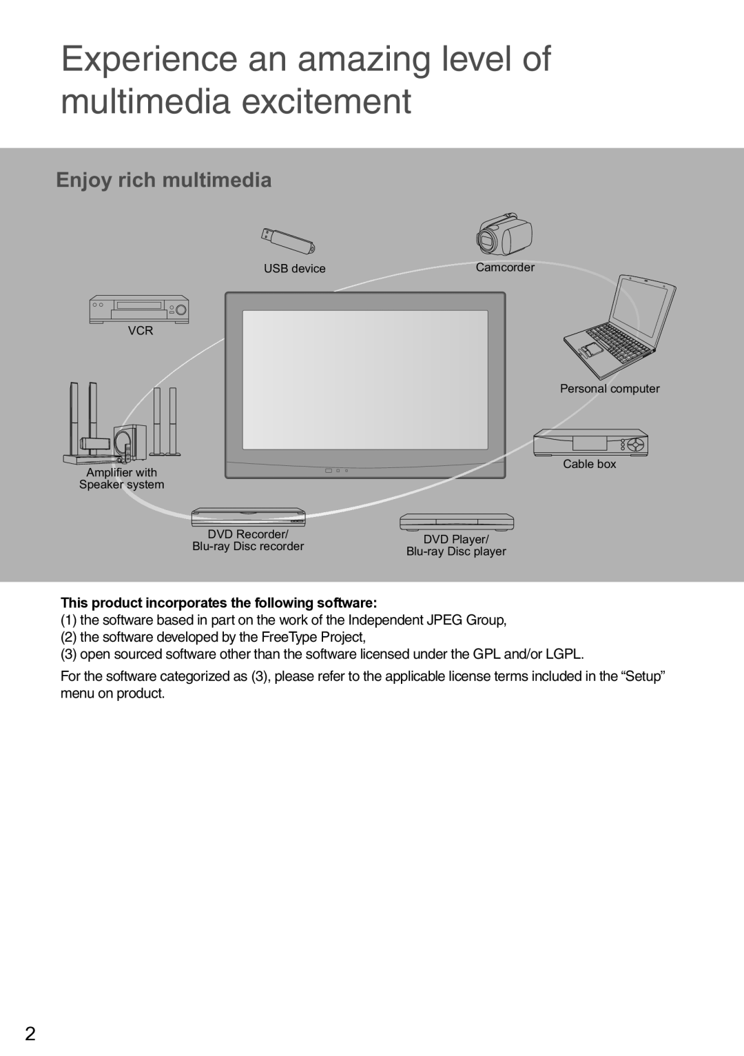 Panasonic TC-L32C5X, TC-32 LC54, TC-L42U5X owner manual This product incorporates the following software, USB device 