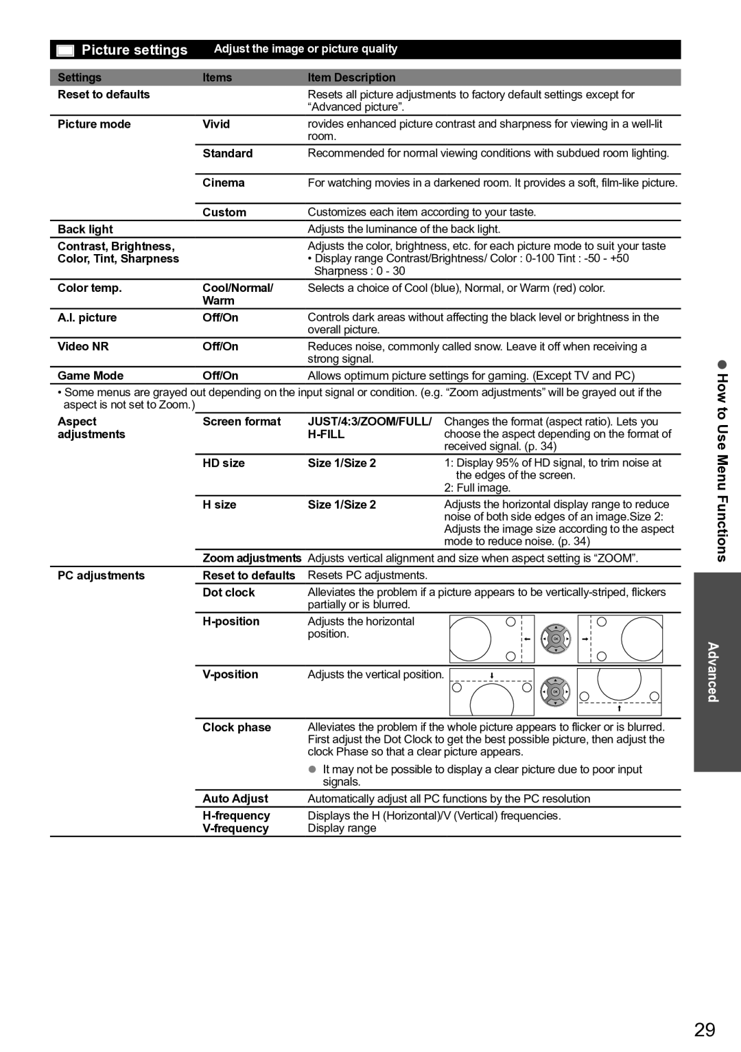 Panasonic TC-L42U5X, TC-32 LC54, TC-L32C5X owner manual  How to Use Menu Functions 