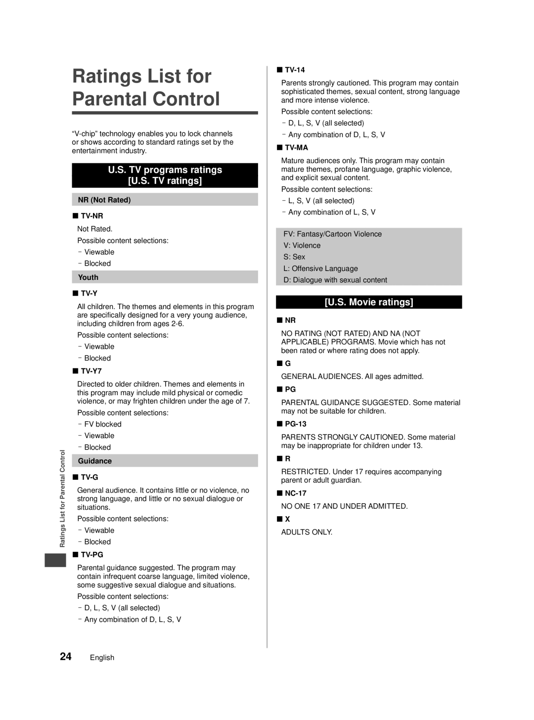 Panasonic TC-32A400U Ratings List for Parental Control, TV programs ratings TV ratings, Movie ratings, Tv-Pg, Tv-Ma 