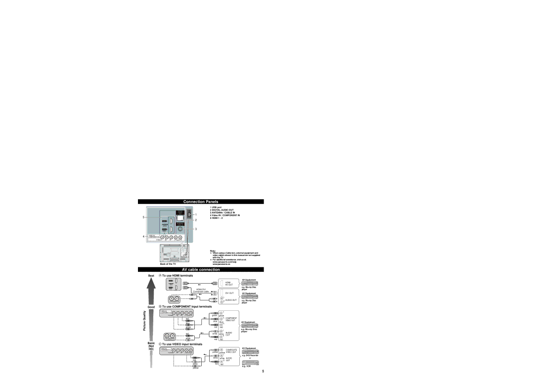 Panasonic TC-L39B6, TC-32LB64, TC-L32B6, TC-L50B6 user service Connection Panels, AV cable connection 