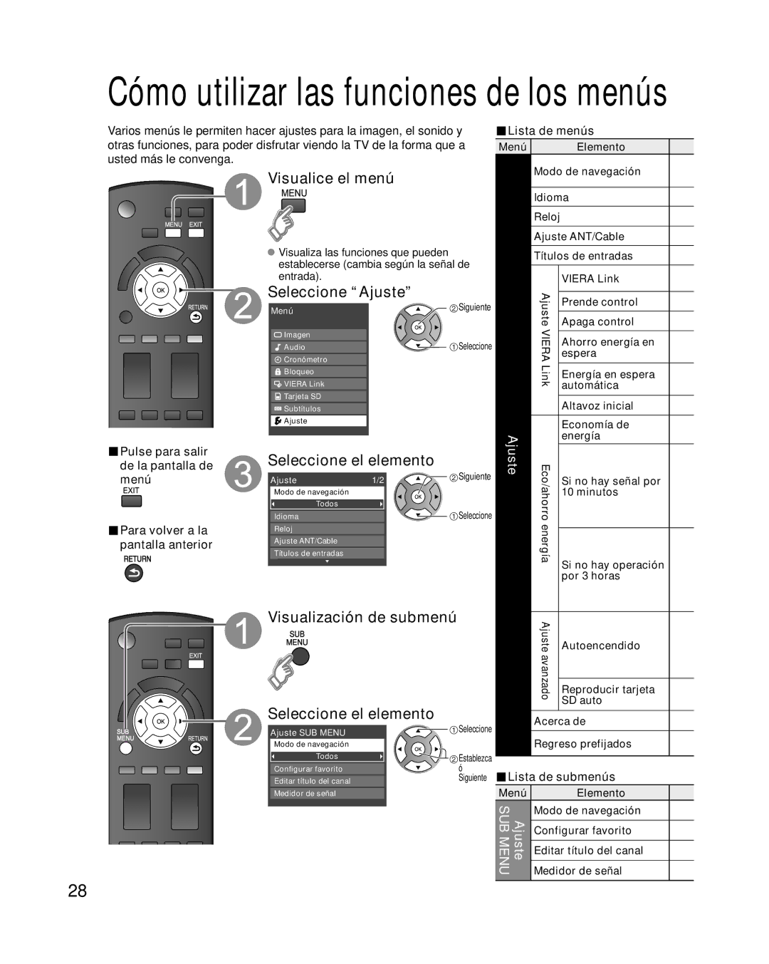 Panasonic TC-32LX14 quick start Visualización de submenú, Ajuste SUB Menu, Lista de submenús 