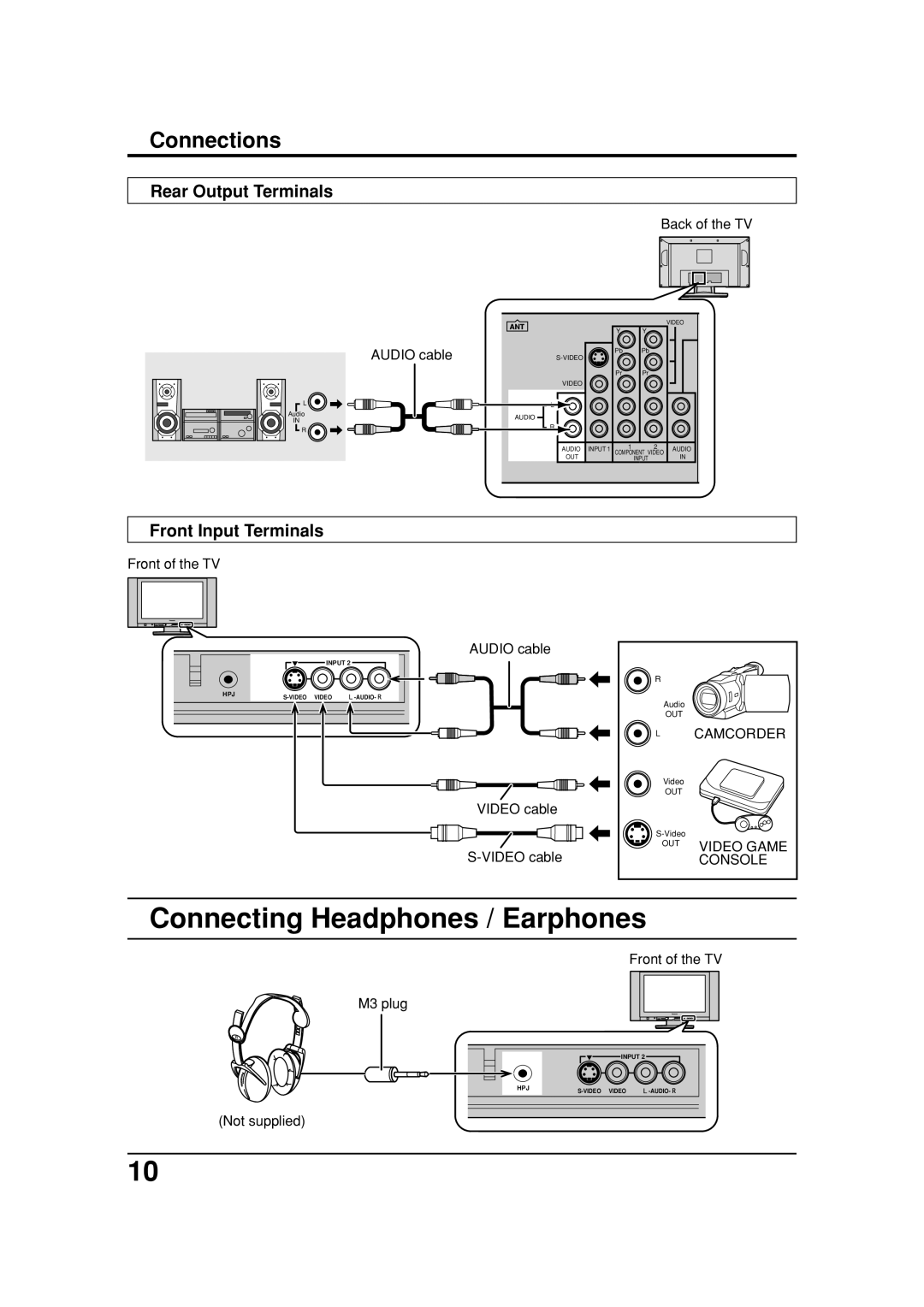 Panasonic TC 32LX20, TC 26LX20 manual Connecting Headphones / Earphones, Rear Output Terminals, Front Input Terminals 