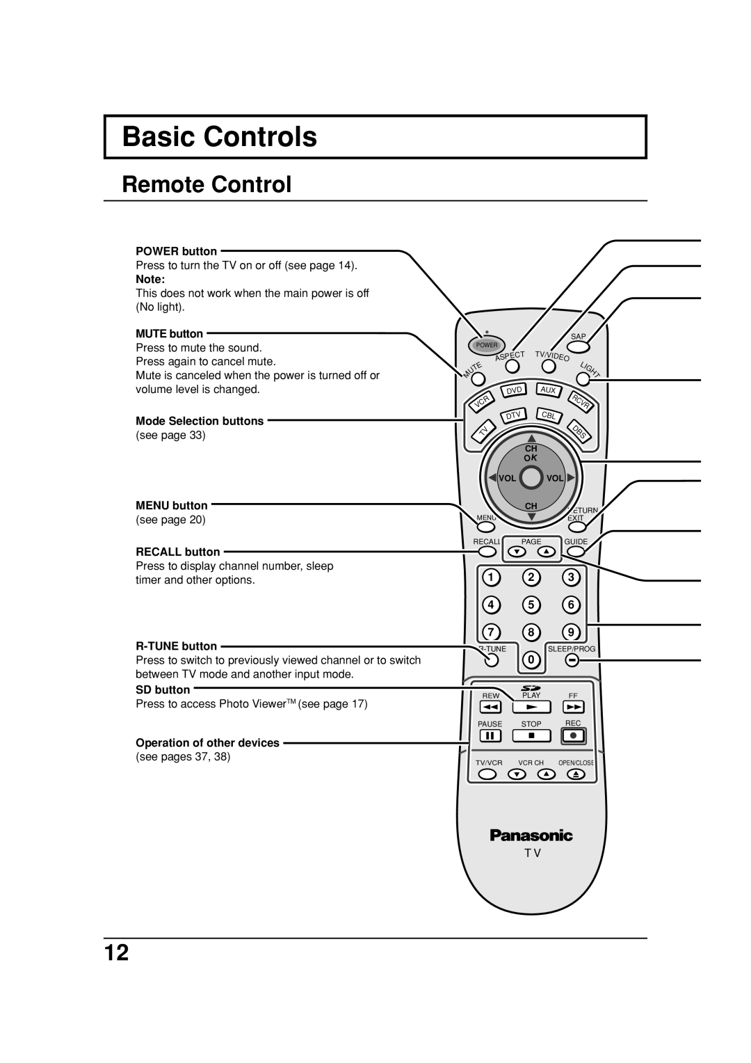 Panasonic TC 32LX20, TC 26LX20 manual Basic Controls, Remote Control 