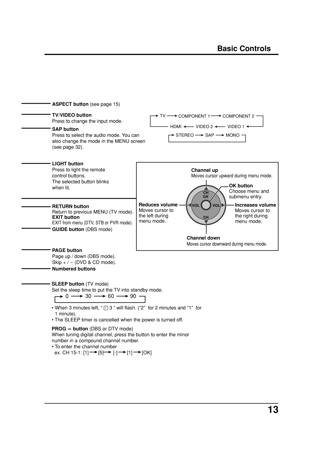 Panasonic TC 26LX20, TC 32LX20 manual Return, Guide 