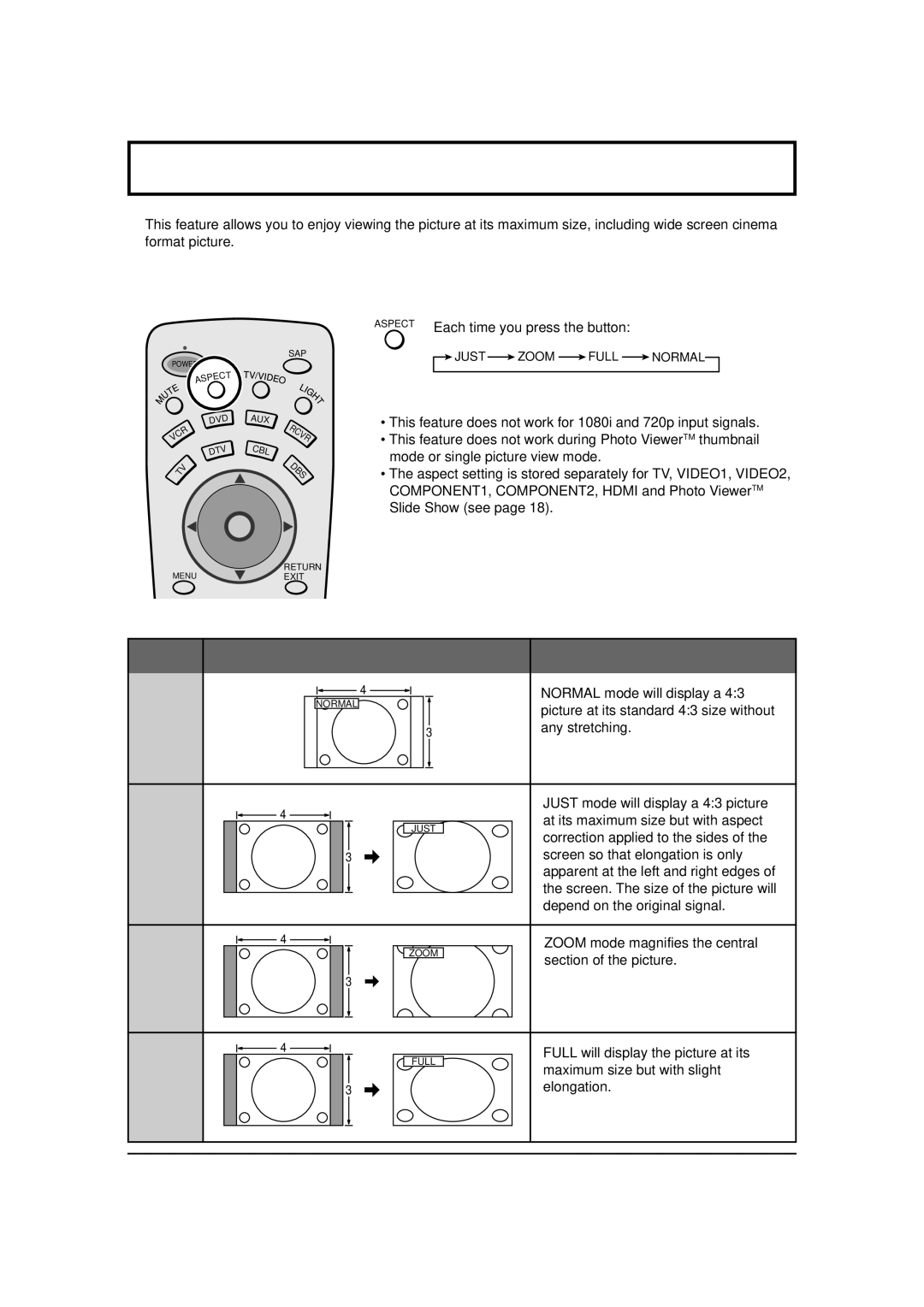 Panasonic TC 26LX20, TC 32LX20 manual Aspect Controls, Normal, Just, Zoom, Full 