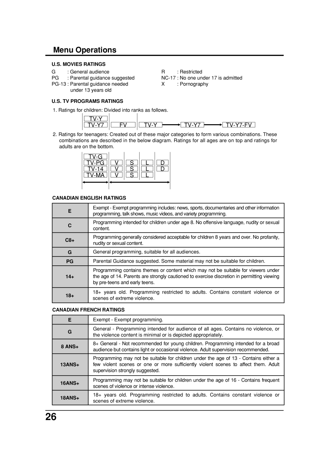 Panasonic TC 32LX20, TC 26LX20 manual Movies Ratings, TV Programs Ratings, Canadian English Ratings, Canadian French Ratings 