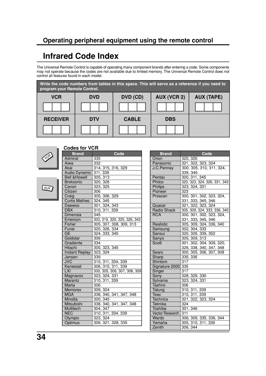 Panasonic TC 32LX20, TC 26LX20 manual Infrared Code Index, Codes for VCR 