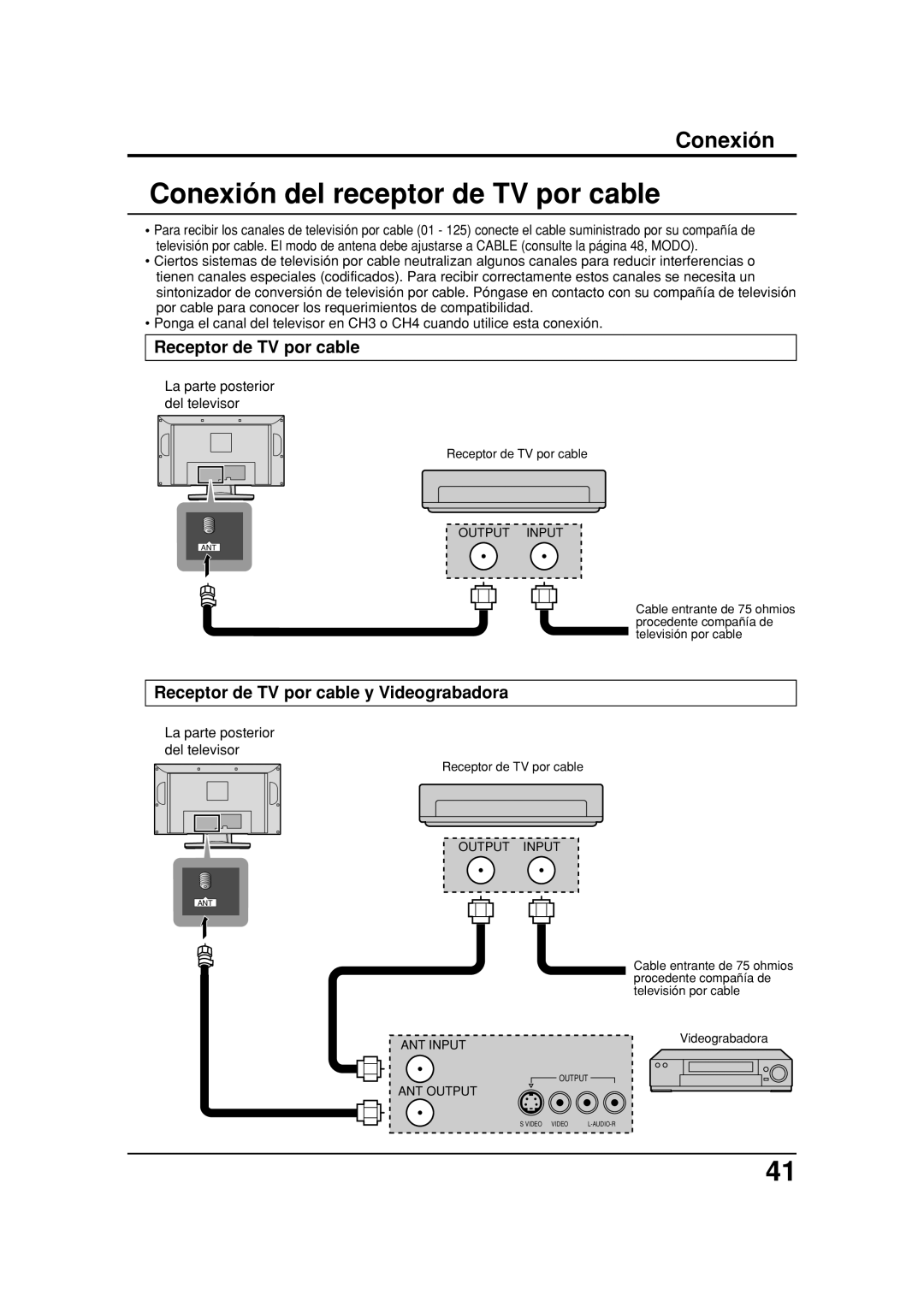 Panasonic TC 26LX20 Conexión del receptor de TV por cable, Receptor de TV por cable, La parte posterior del televisor 