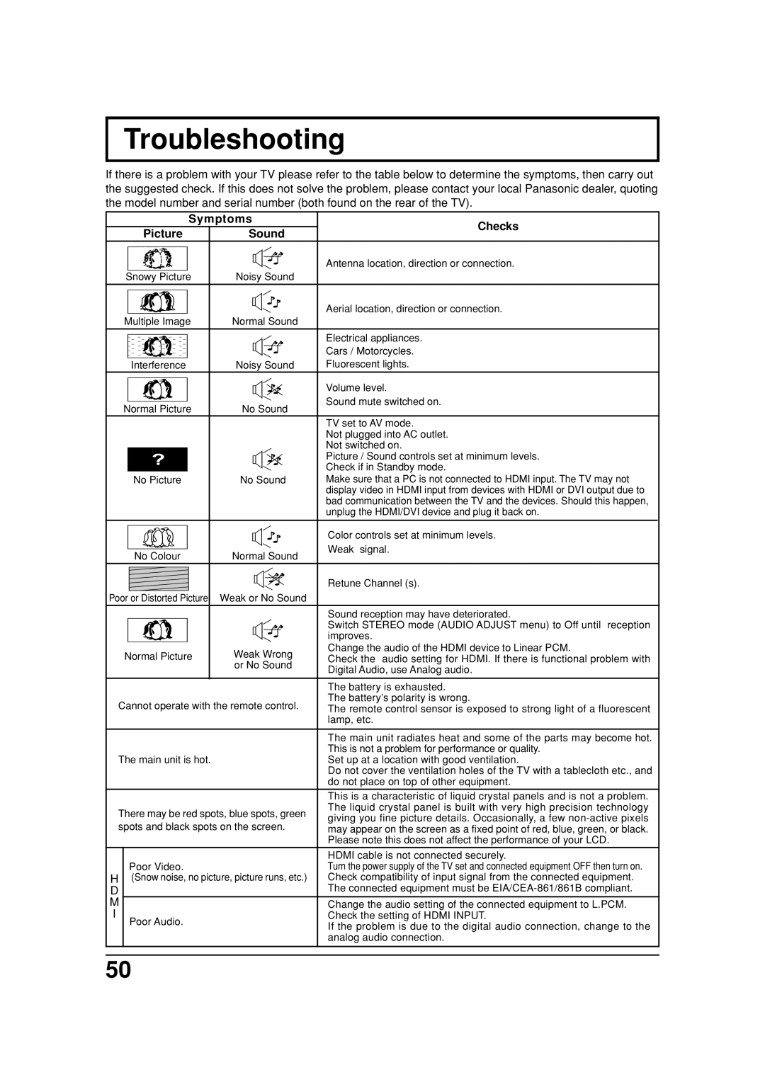 Panasonic TC 32LX20, TC 26LX20 manual Troubleshooting, Symptoms Picture Sound, Checks 