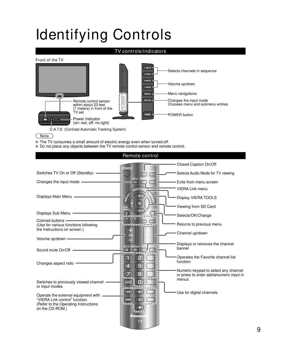 Panasonic TC-32LX24 warranty Identifying Controls, TV controls/indicators, Remote control, Front of the TV 