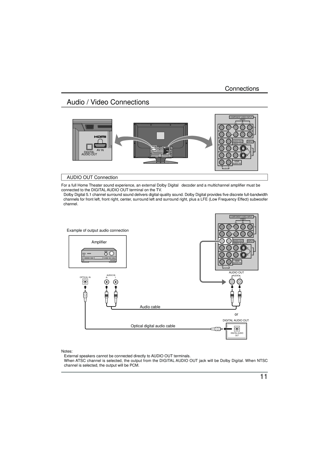 Panasonic TC-32LX300 manual Audio / Video Connections, Audio OUT Connection 