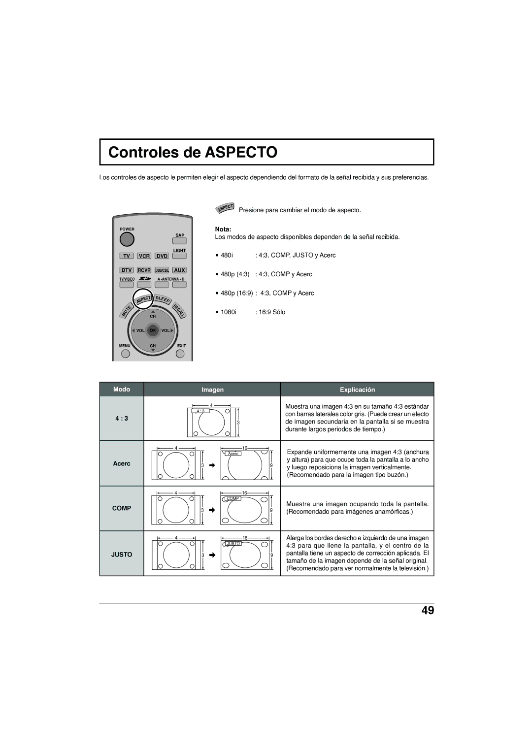 Panasonic TC-32LX300 manual Controles de Aspecto, Modo, Acerc, Presione para cambiar el modo de aspecto, Imagen Explicación 