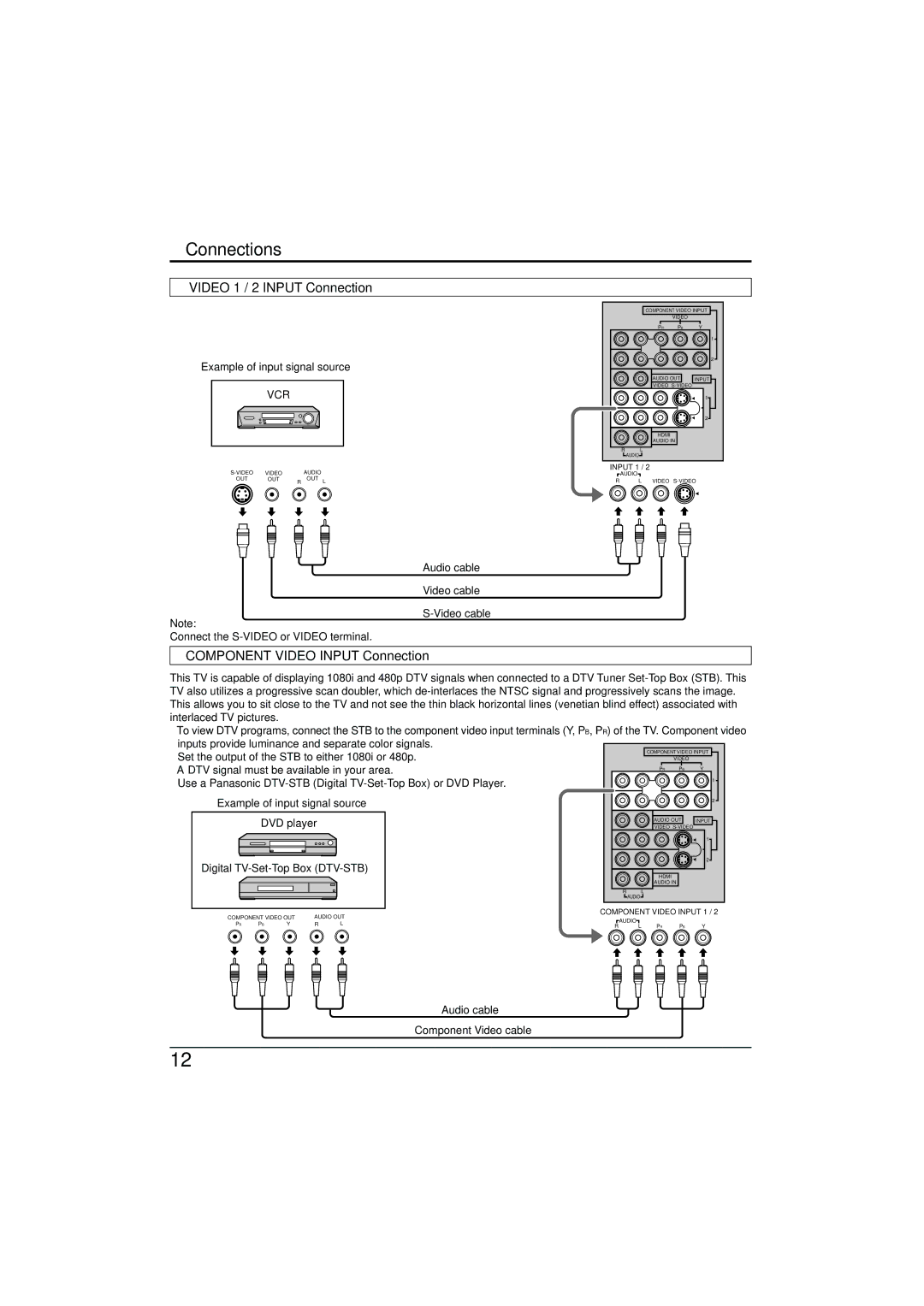 Panasonic TC-32LX300 manual Video 1 / 2 Input Connection, Component Video Input Connection 