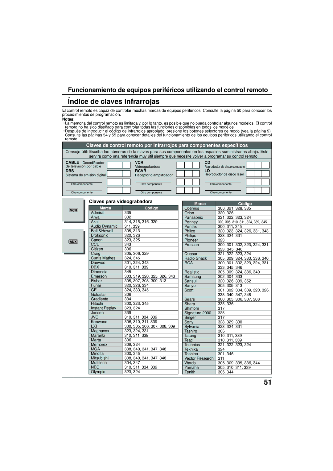 Panasonic TC-32LX300 manual Índice de claves infrarrojas, Claves para videograbadora, Marca Código 