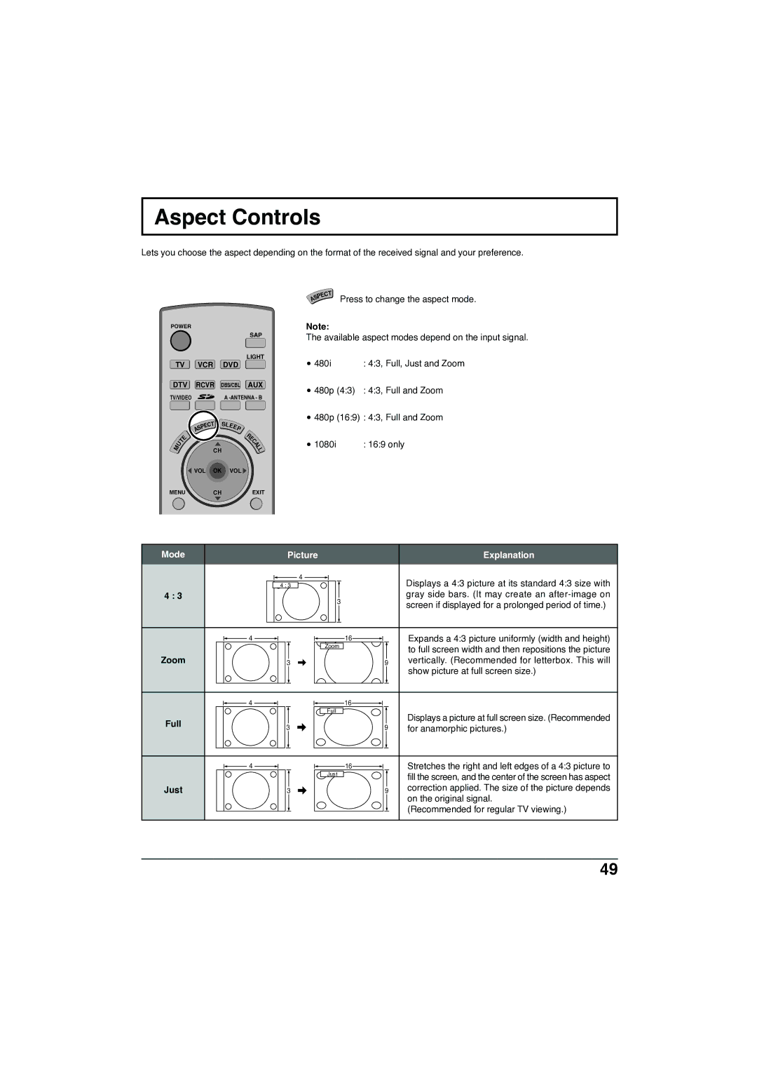 Panasonic TC-32LX300 manual Aspect Controls, Mode, Zoom Full Just Press to change the aspect mode, Picture Explanation 