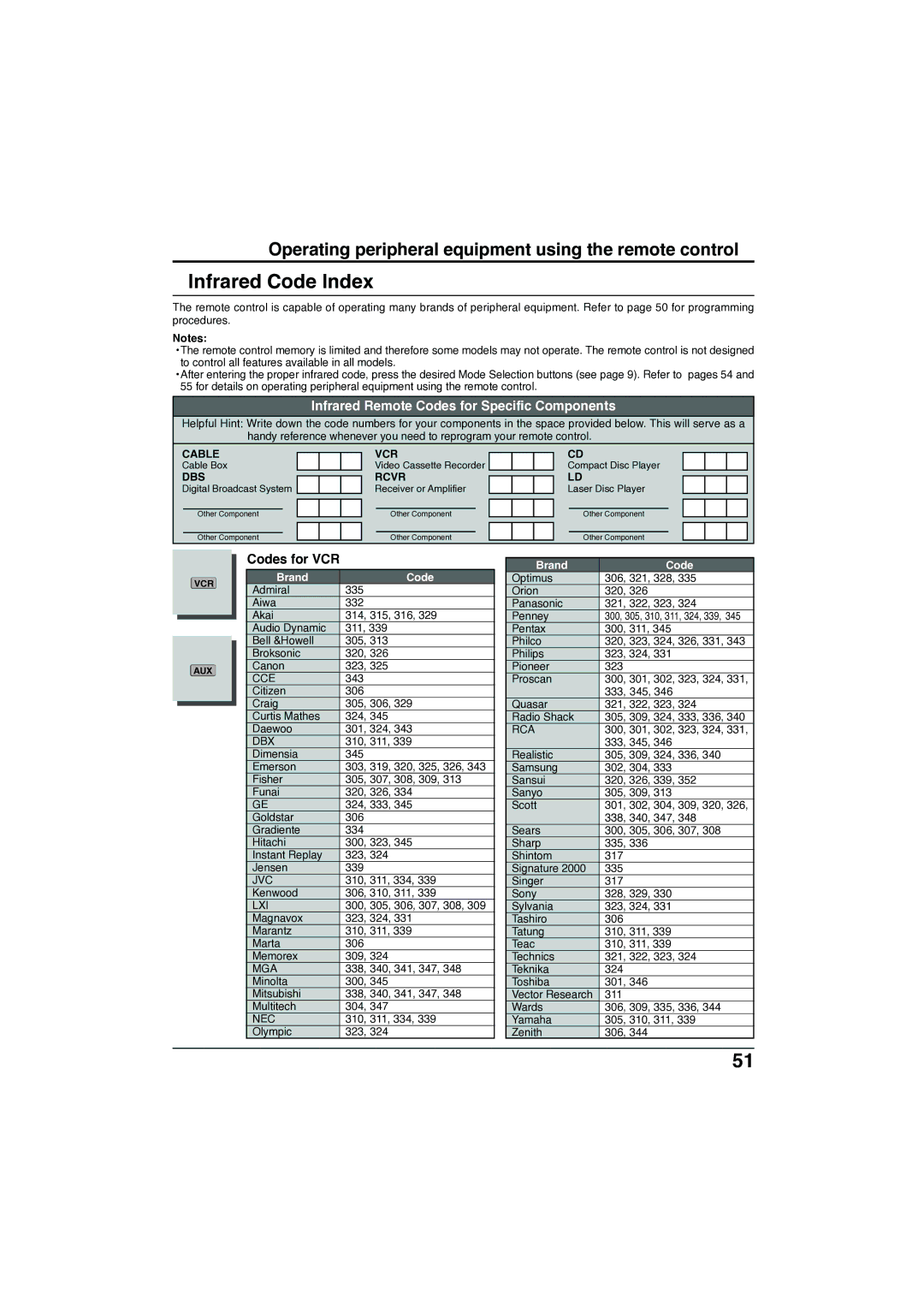 Panasonic TC-32LX300 manual Infrared Code Index, Codes for VCR, Brand Code 