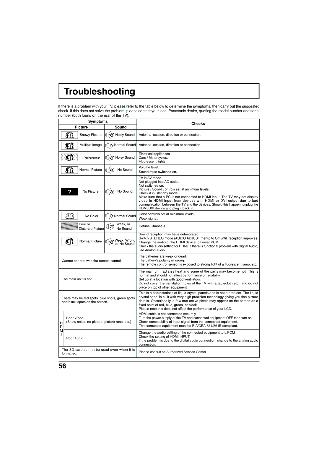 Panasonic TC-32LX300 manual Troubleshooting, Symptoms Picture Sound, Checks 