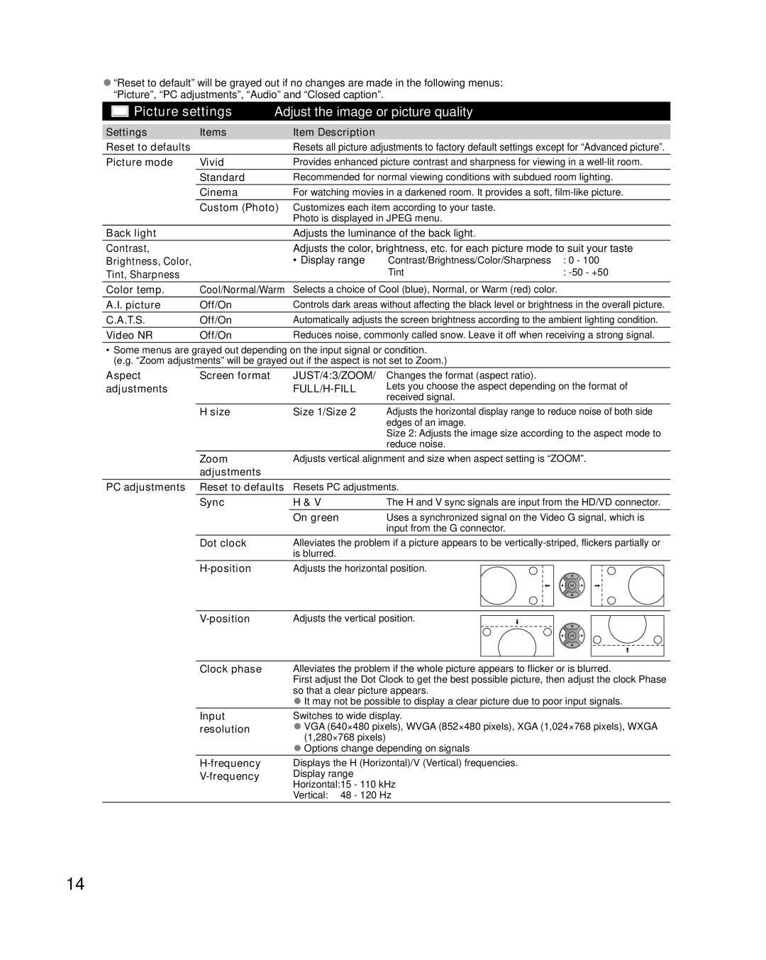 Panasonic TC-32LX34 owner manual JUST/43/ZOOM, Full/H-Fill 