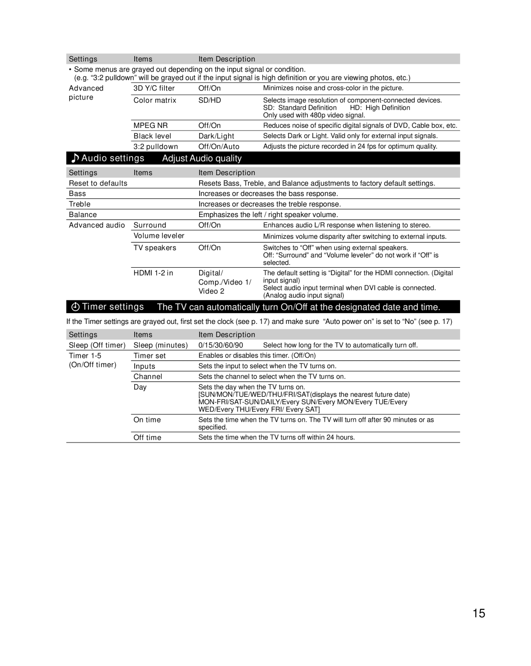 Panasonic TC-32LX34 owner manual Audio settings Adjust Audio quality, Sd/Hd, Mpeg NR 