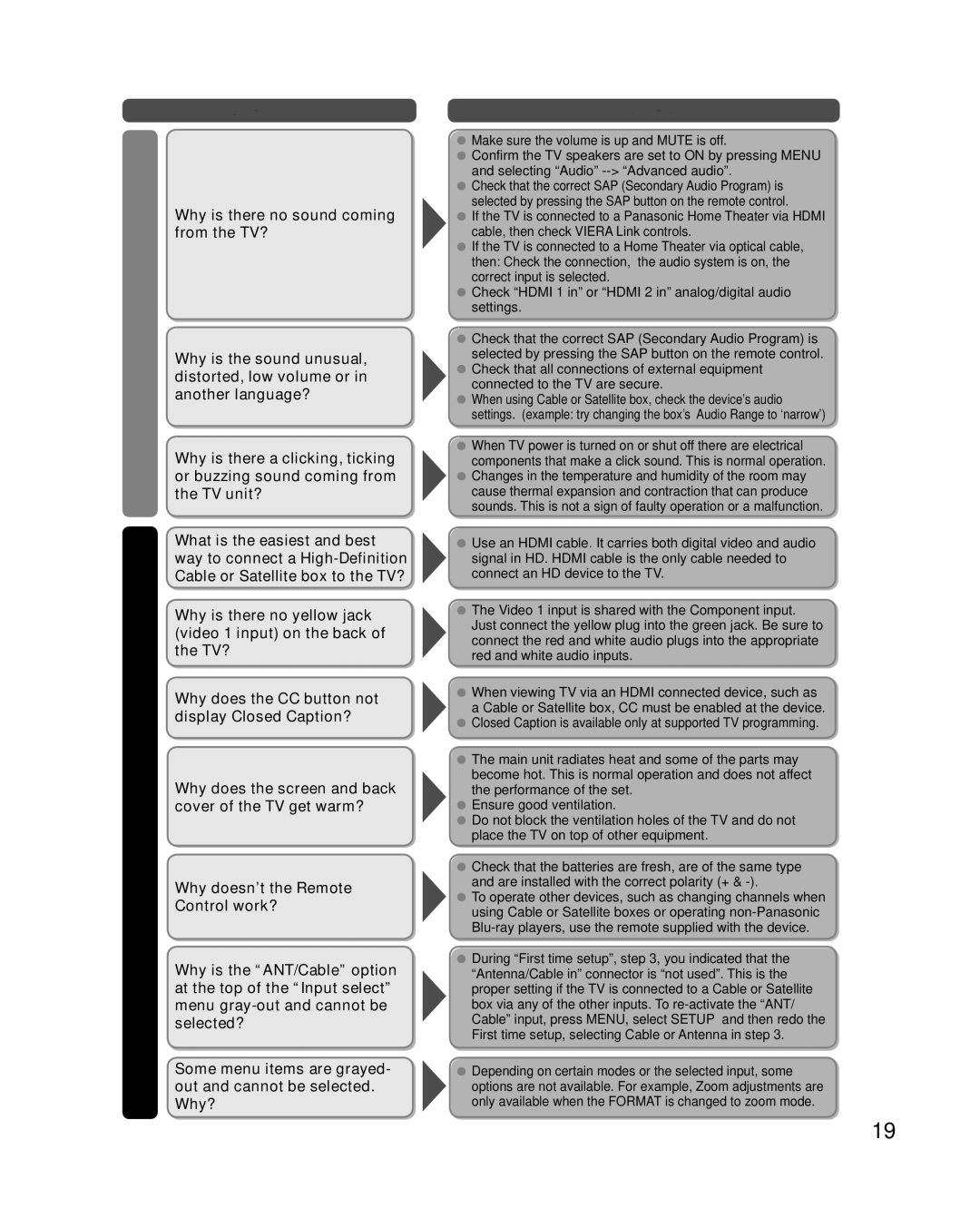 Panasonic TC-32LX34 owner manual Sound, Questions 