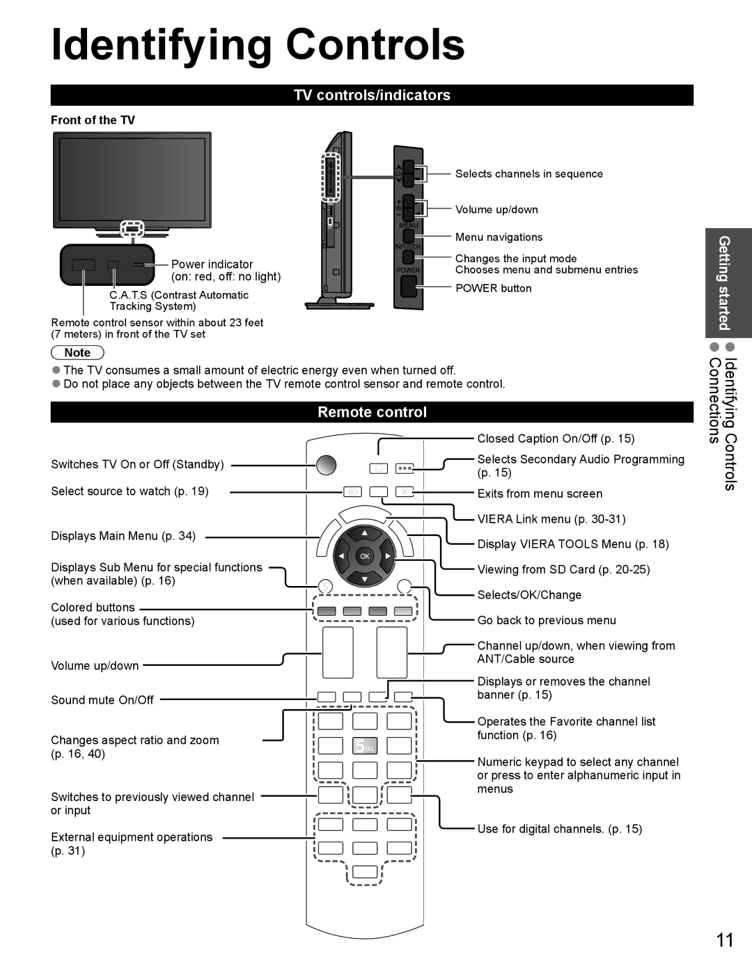 Panasonic TC-32LX44 Identifying Controls Connections, TV controls/indicators, Remote control, Front of the TV 