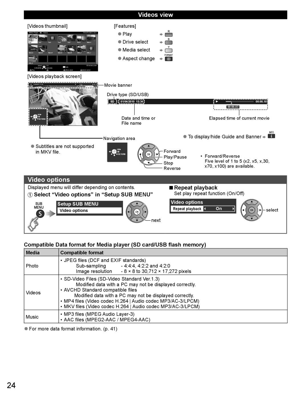 Panasonic TC-32LX44 Videos view, Select Video options in Setup SUB Menu, Repeat playback, Media Compatible format 