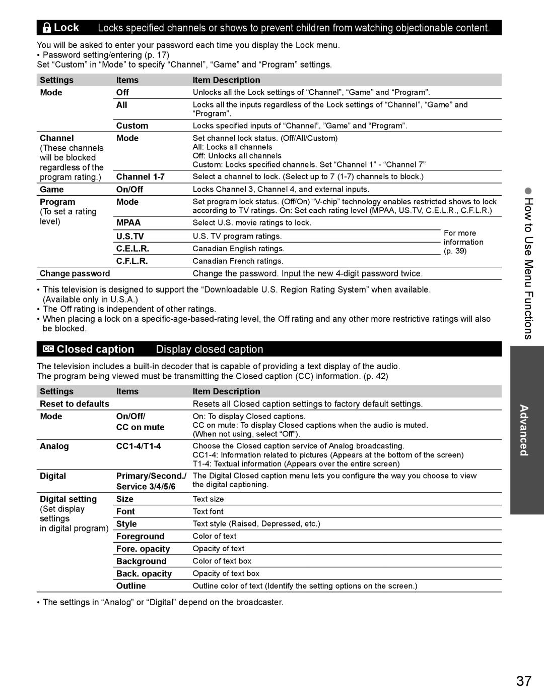 Panasonic TC-32LX44 Settings Items Item Description Mode Off, All, Custom, Channel Mode, Game On/Off, Program Mode, L.R 