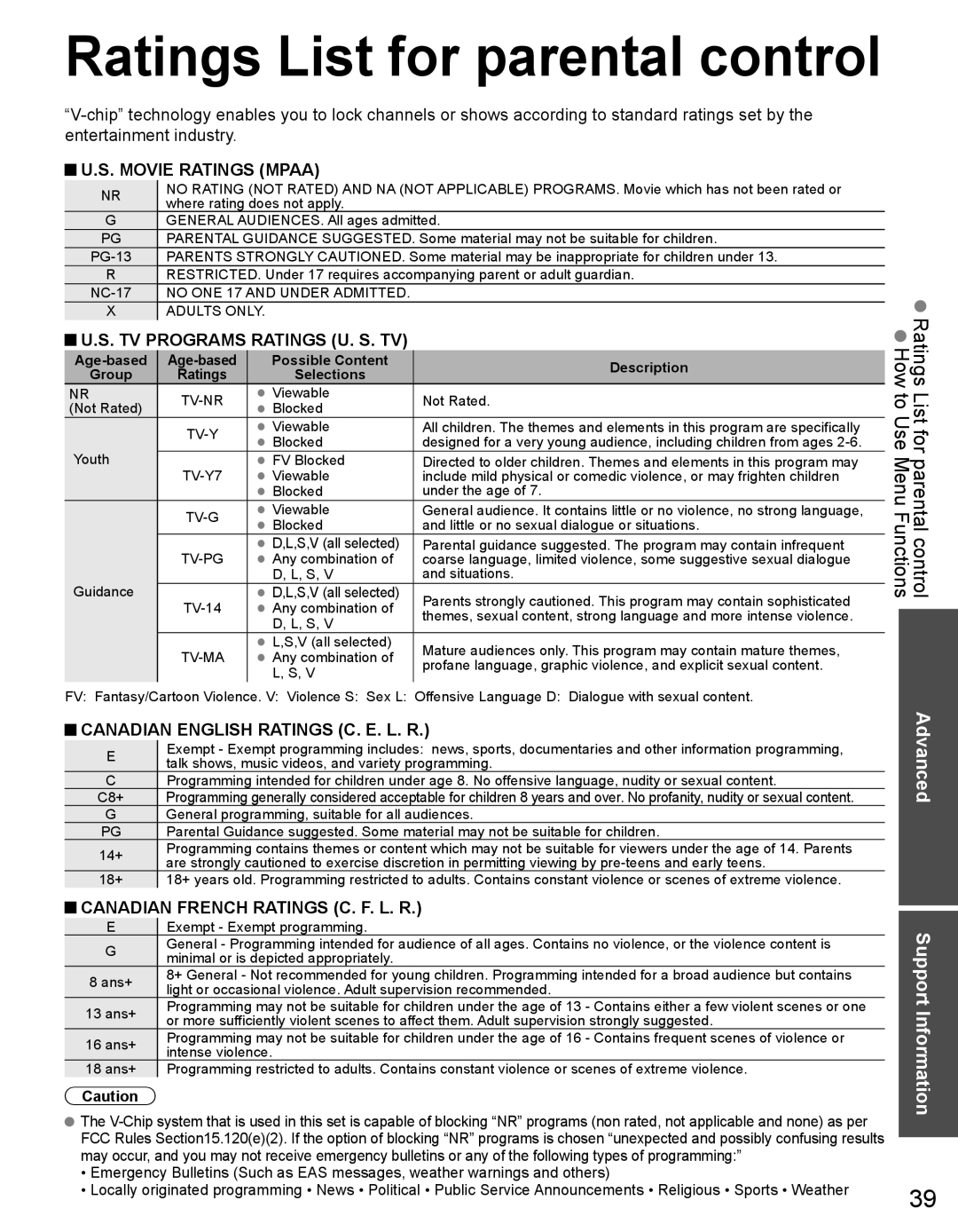 Panasonic TC-32LX44 Ratings List for parental control How to Use Menu Functions, Advanced Support Information 