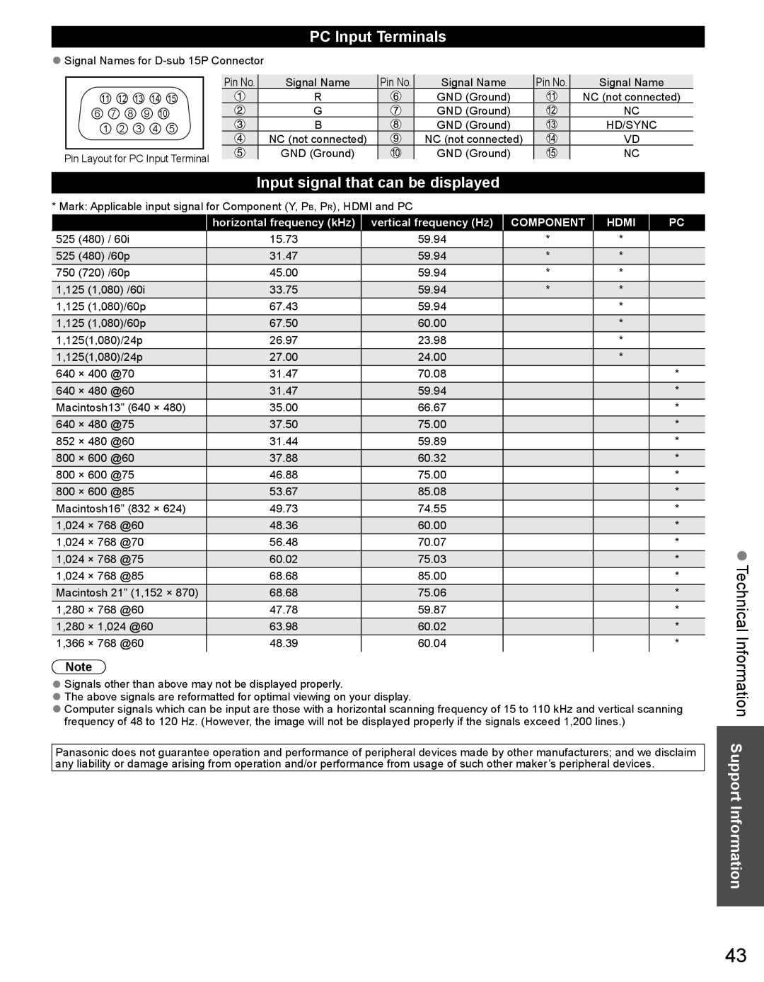 Panasonic TC-32LX44 owner manual PC Input Terminals, Input signal that can be displayed 