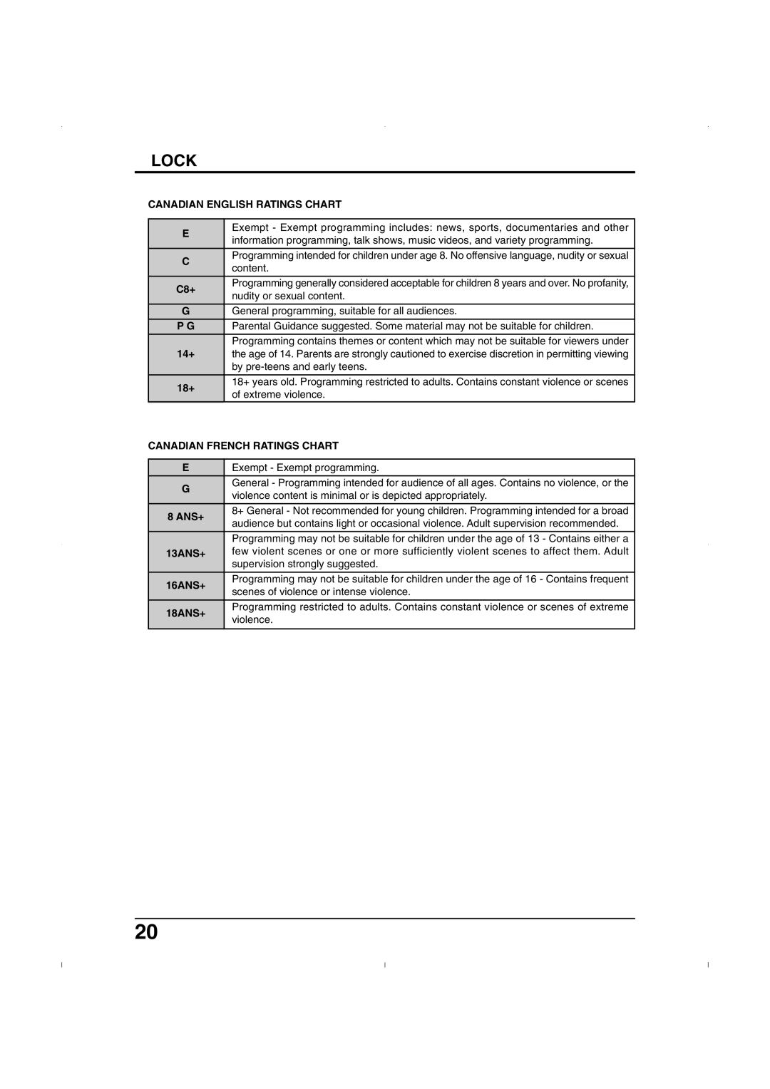 Panasonic TC-26LE55, TC 32LX50, TC 26LX50 Canadian English Ratings Chart, Canadian French Ratings Chart 