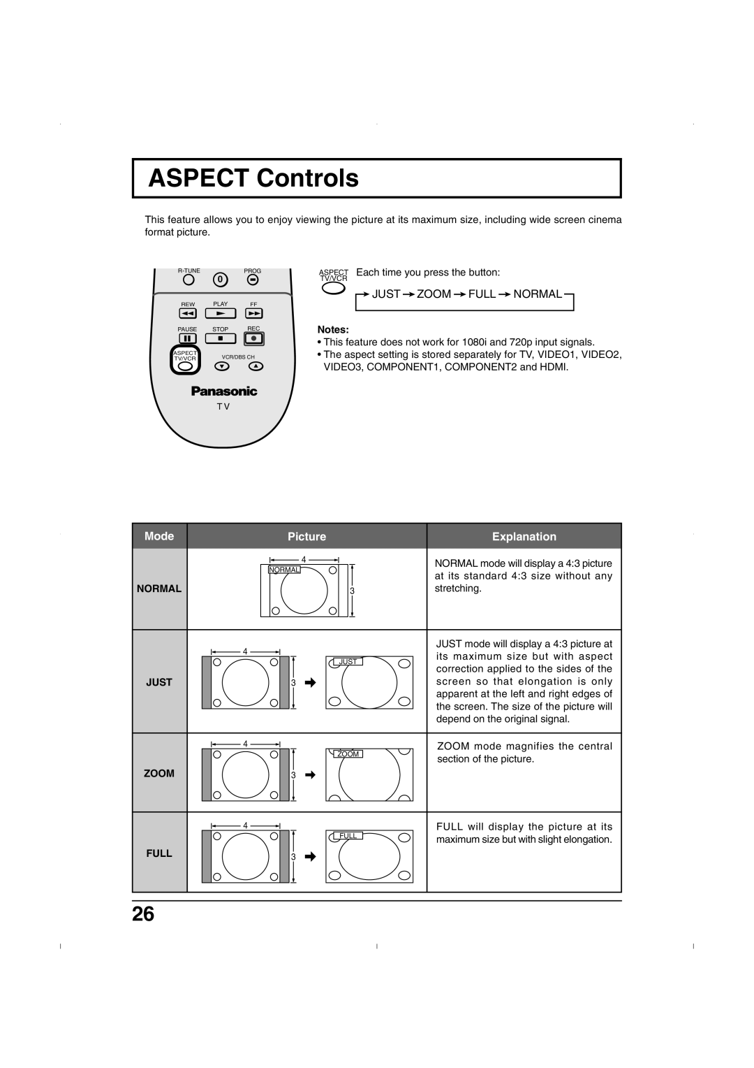 Panasonic TC-26LE55, TC 32LX50, TC 26LX50 operating instructions Aspect Controls, Normal, Just, Zoom, Full 