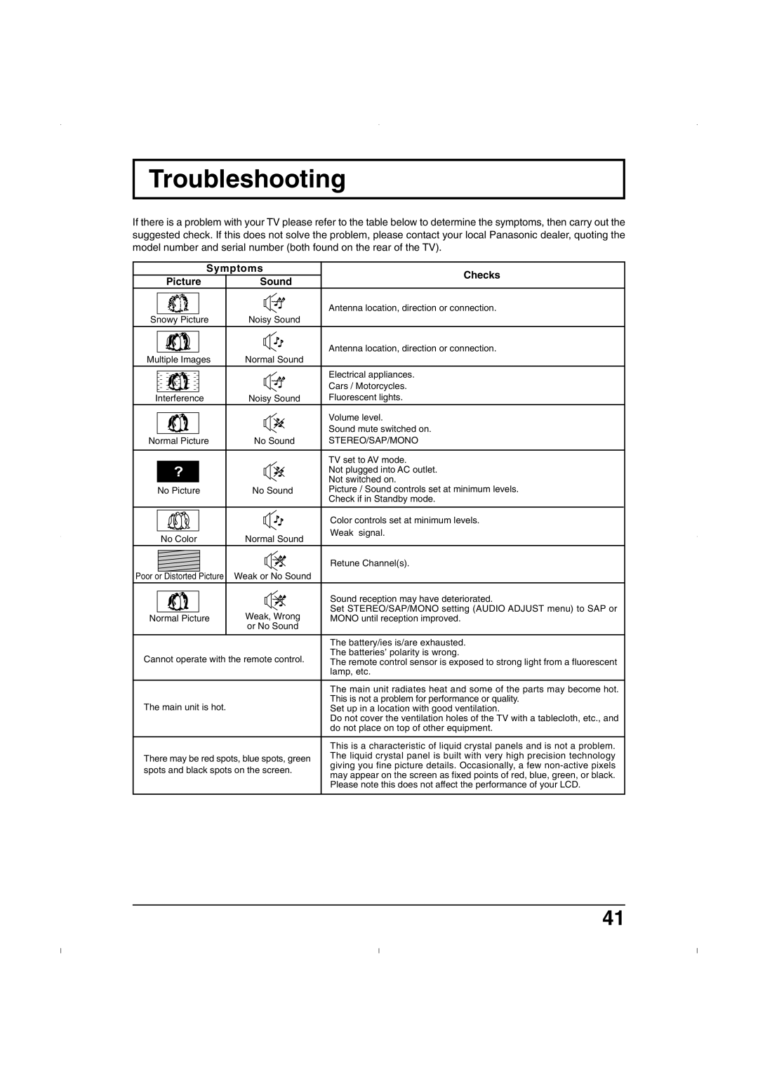 Panasonic TC-26LE55, TC 32LX50, TC 26LX50 operating instructions Troubleshooting, Symptoms Checks Picture Sound 