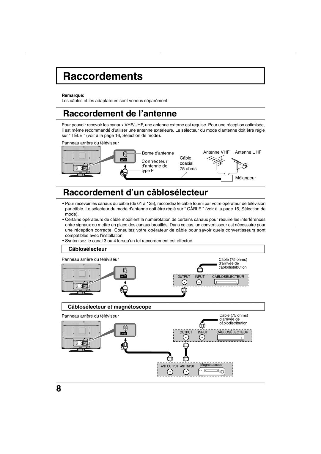 Panasonic TC-26LE55, TC 32LX50 Raccordements, Raccordement de l’antenne, Raccordement d’un câblosélecteur, Câblosélecteur 