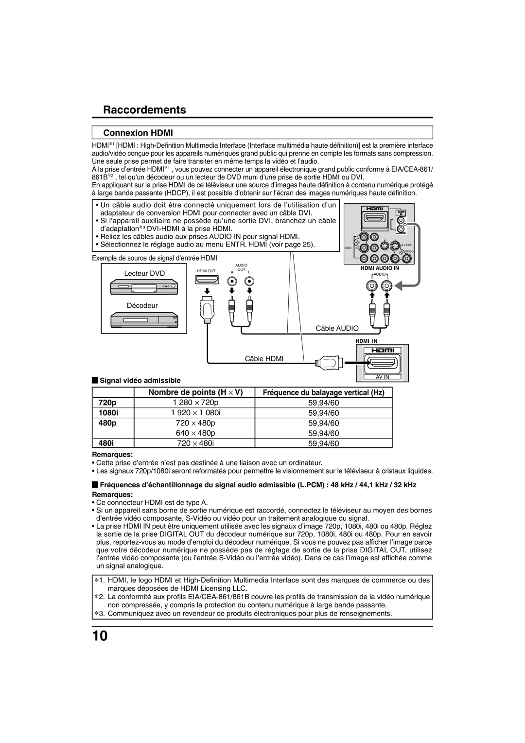 Panasonic TC 26LX50, TC 32LX50, TC-26LE55 operating instructions Connexion Hdmi, Signal vidéo admissible 