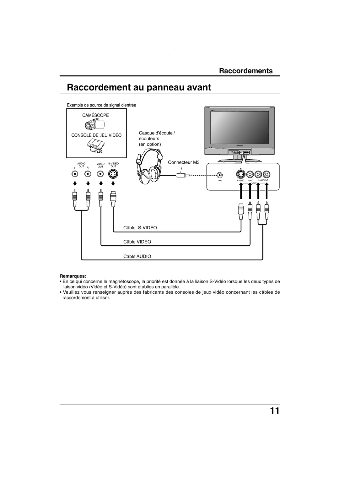 Panasonic TC-26LE55, TC 32LX50, TC 26LX50 Raccordement au panneau avant, Caméscope Console DE JEU Vidéo 