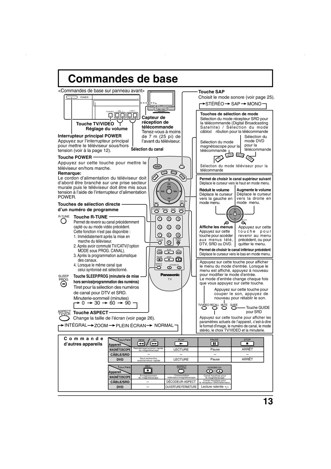 Panasonic TC 26LX50, TC 32LX50, TC-26LE55 operating instructions Commandes de base 