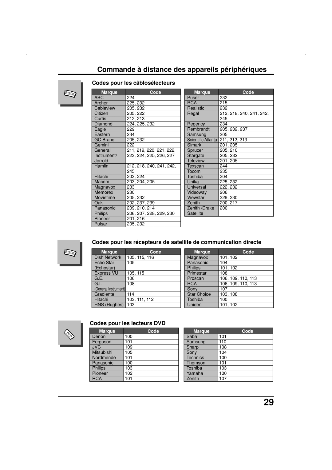 Panasonic TC-26LE55, TC 32LX50, TC 26LX50 Codes pour les câblosélecteurs, Codes pour les lecteurs DVD, Dvd 