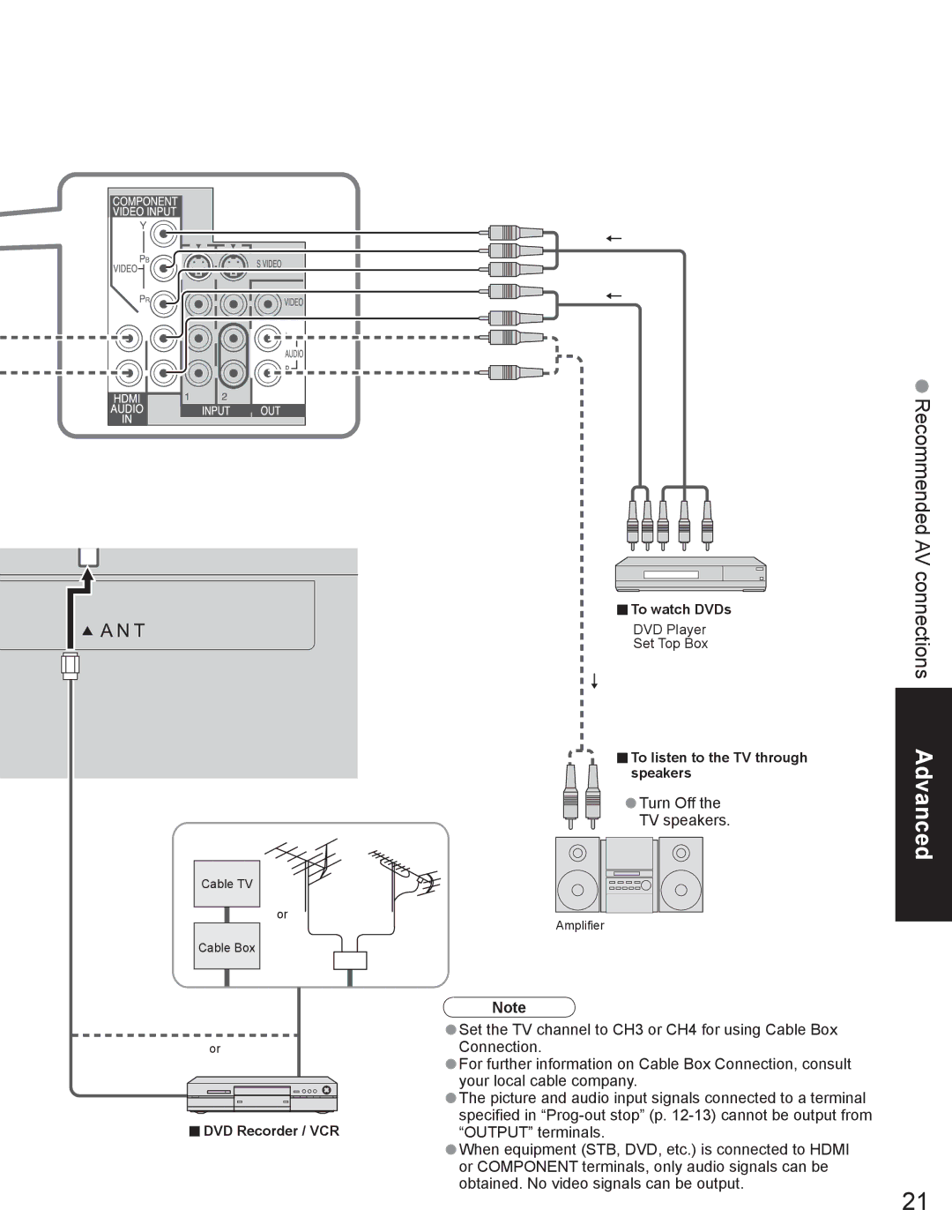 Panasonic TC-26LX60L, TC-32LX60L, TC-32LX60C, TC 23LX60 manual Recommended AV connections 