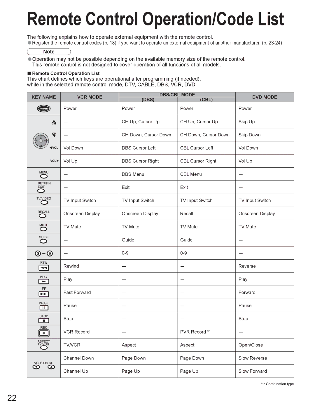 Panasonic TC-32LX60C, TC-32LX60L, TC-26LX60L, TC 23LX60 manual Remote Control Operation/Code List, Tv/Vcr 