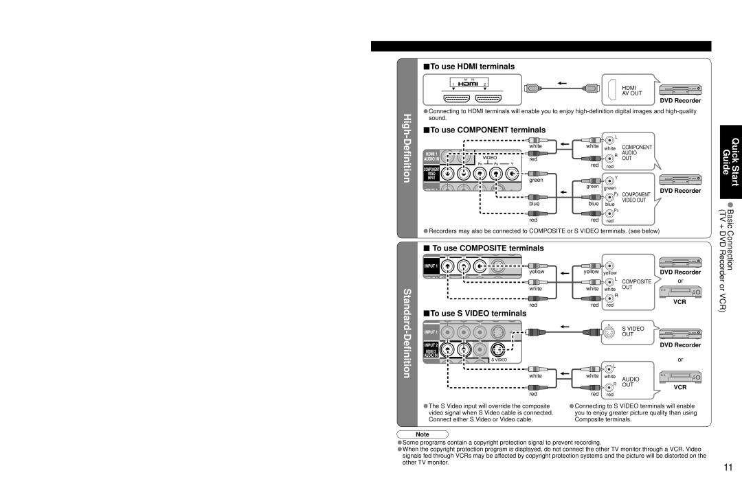 Panasonic TC 32LX700 warranty High, To use Hdmi terminals, To use Component terminals, To use Composite terminals 