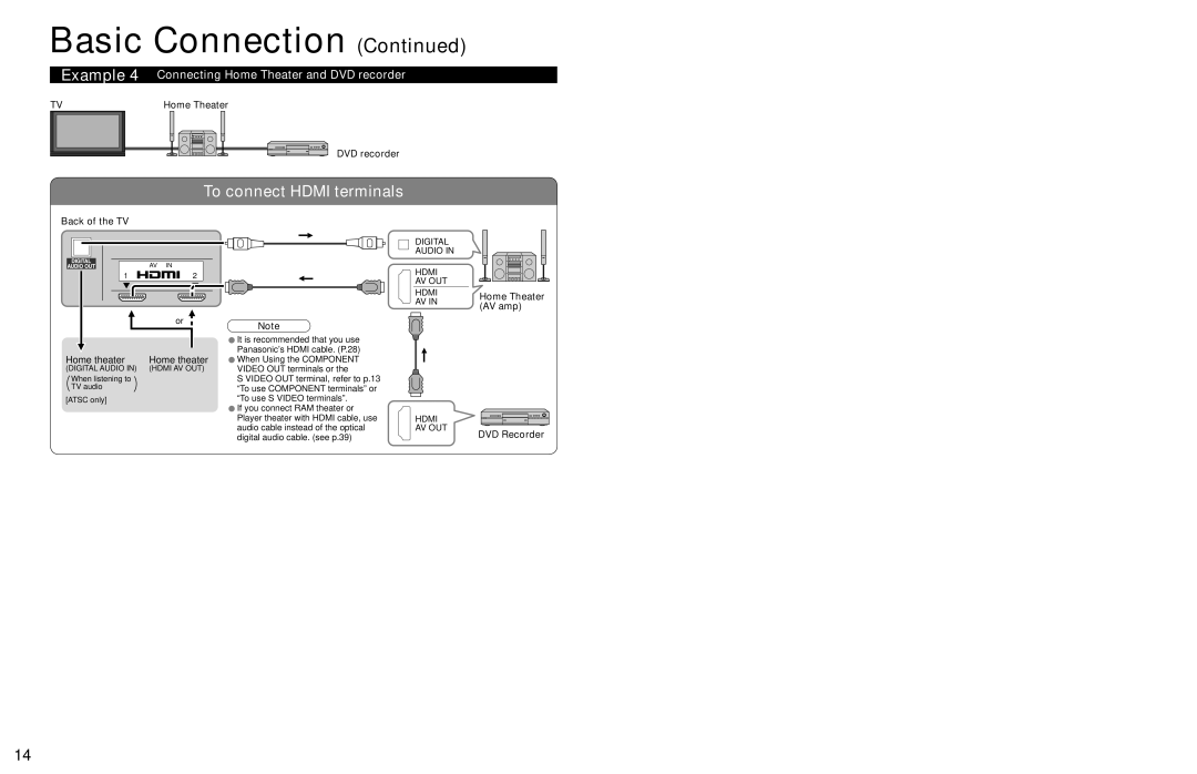 Panasonic TC 32LX700 warranty To connect Hdmi terminals, Example 4 Connecting Home Theater and DVD recorder, Home theater 