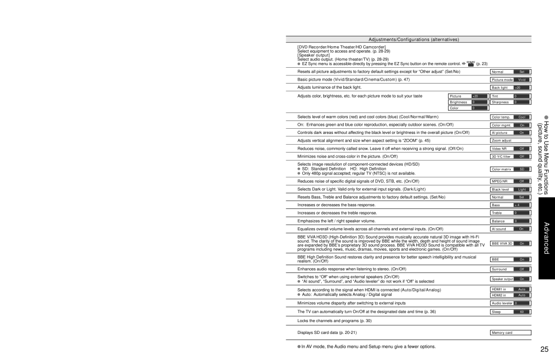 Panasonic TC 32LX700 Adjustments/Configurations alternatives, AV mode, the Audio menu and Setup menu give a fewer options 