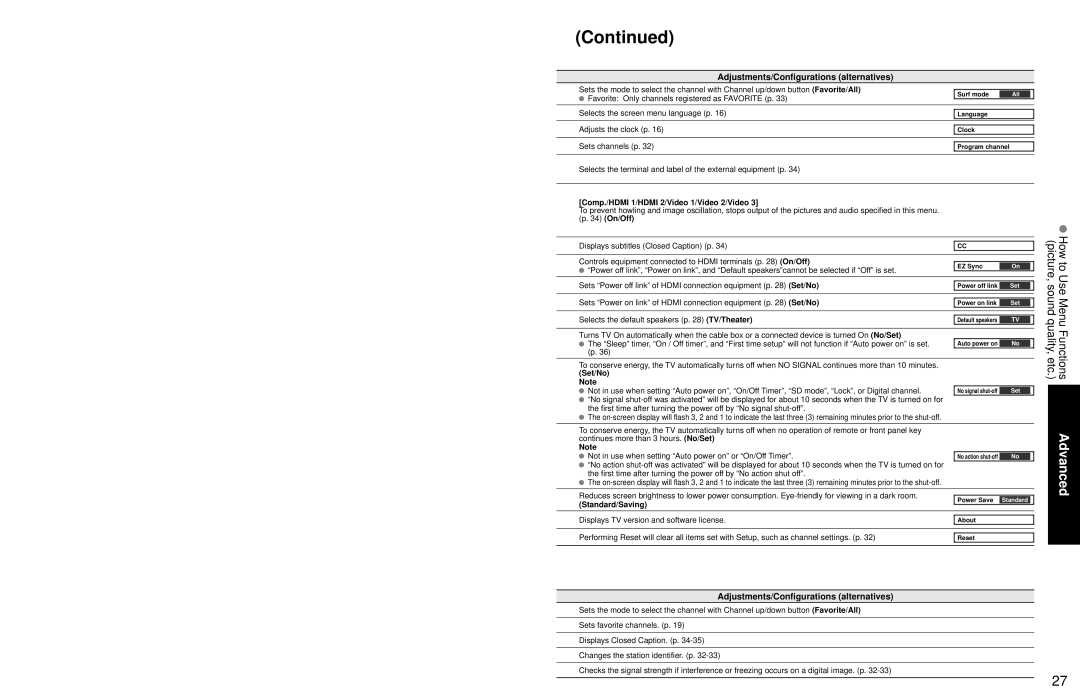 Panasonic TC 32LX700 warranty Comp./HDMI 1/HDMI 2/Video 1/Video 2/Video 