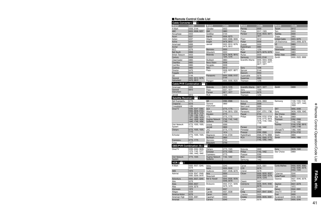 Panasonic TC 32LX700 warranty Remote Control Code List, Remote Control Operation/Code 