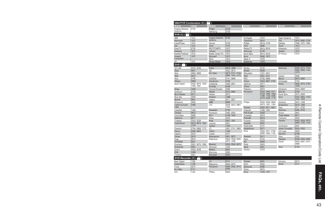 Panasonic TC 32LX700 warranty Remote Control Operation/Code List FAQs, etc 