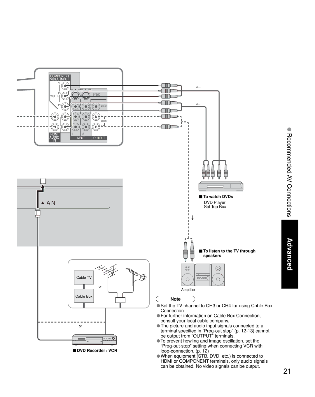 Panasonic TC-26LX70L, TC-32LX70L manual Recommended AV Connections 