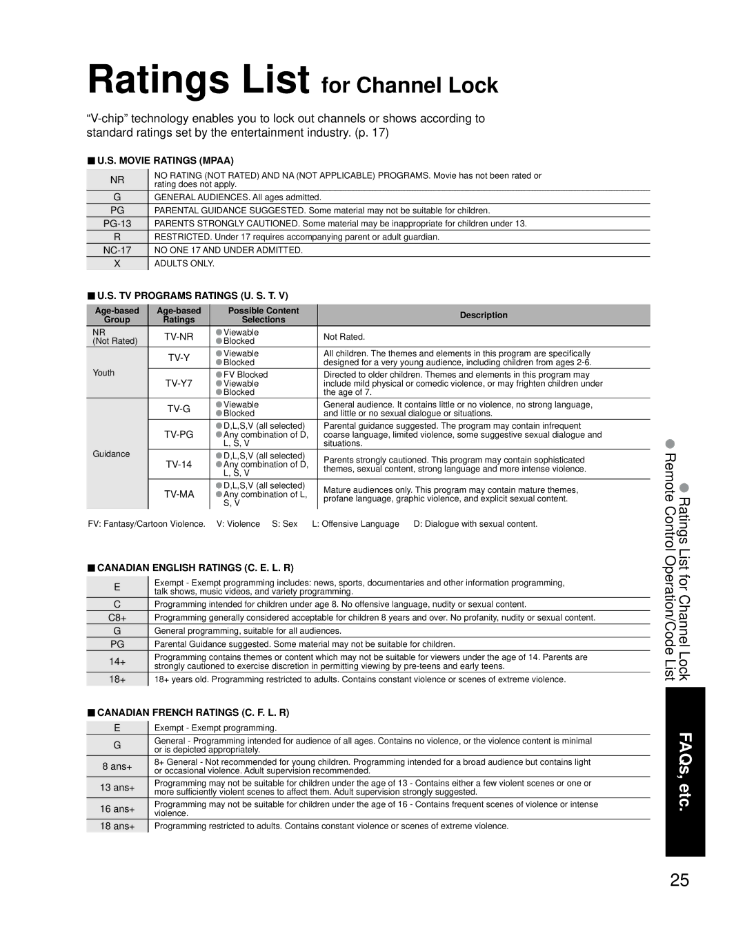 Panasonic TC-26LX70L, TC-32LX70L manual Ratings List for Channel Lock 