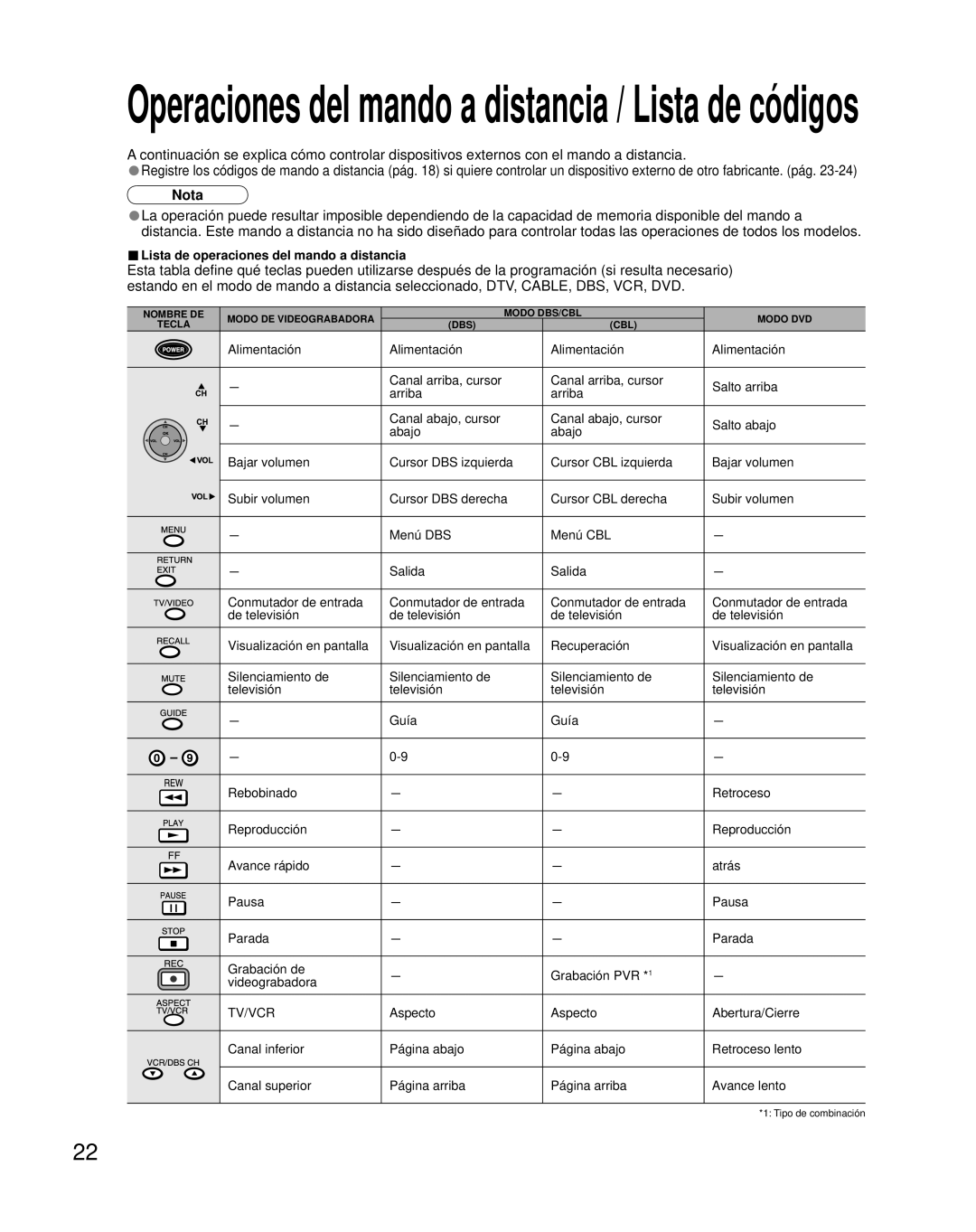 Panasonic TC-32LX70L, TC-26LX70L manual Operaciones del mando a distancia / Lista de códigos 